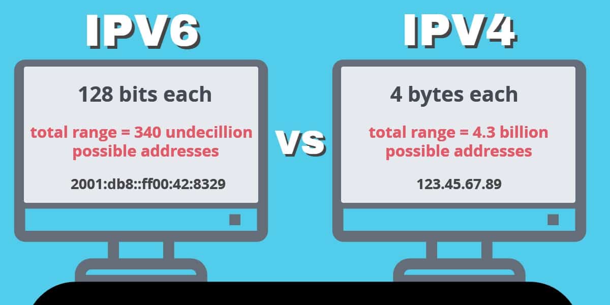 IPv4 Vs IPv6: Which Is Faster?